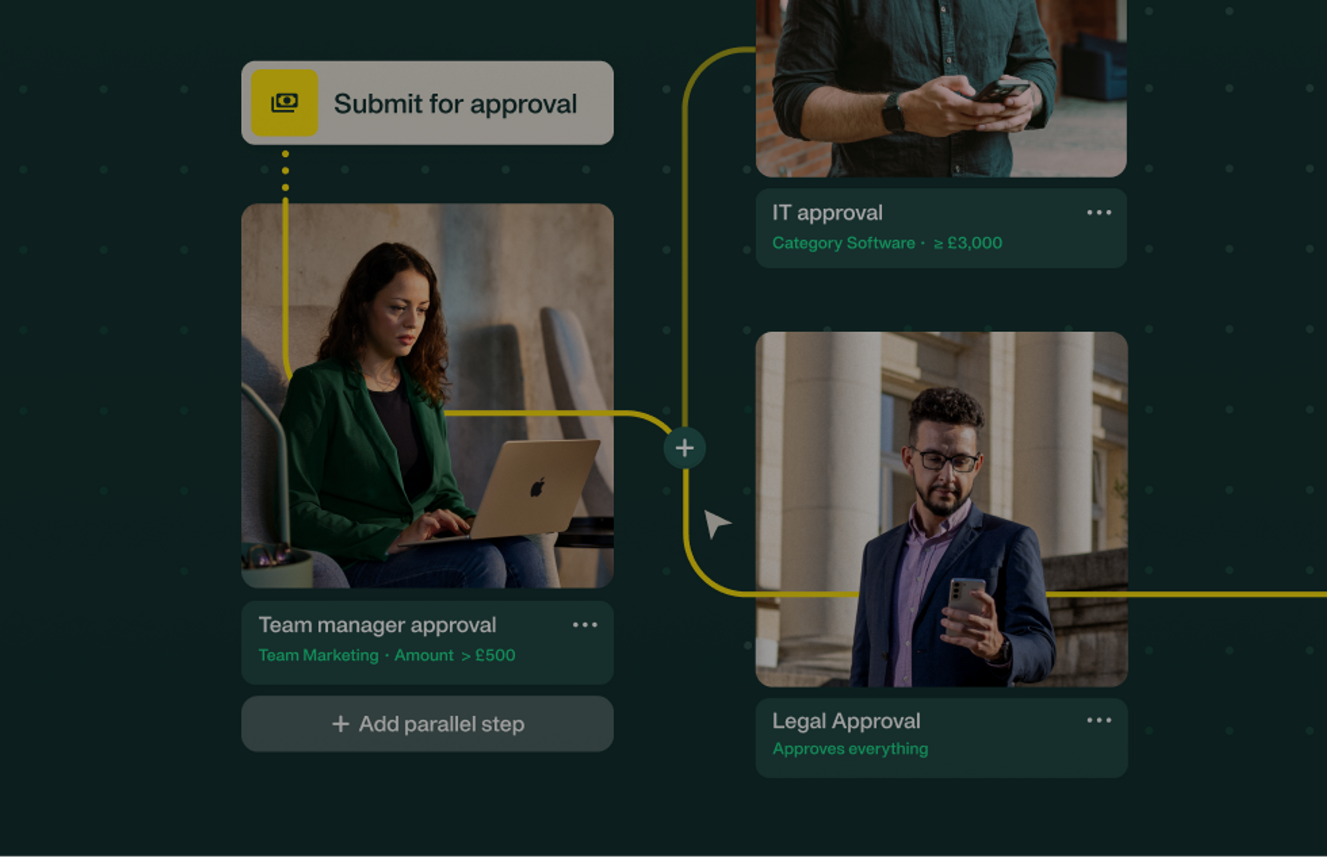 Image illustrating the advanced approval designer for expenses, invoices, and purchases